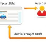 Retargeting