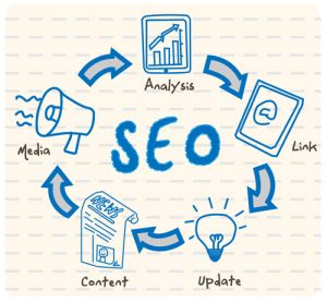 SEO Strategies For Small Businesses | Premiere Creative