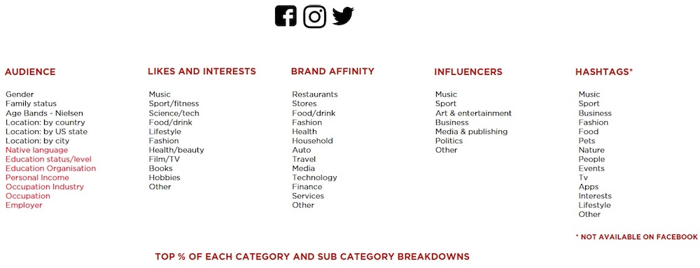 Audience Affinity Categories