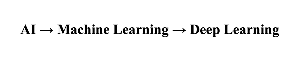 AI Learning Models