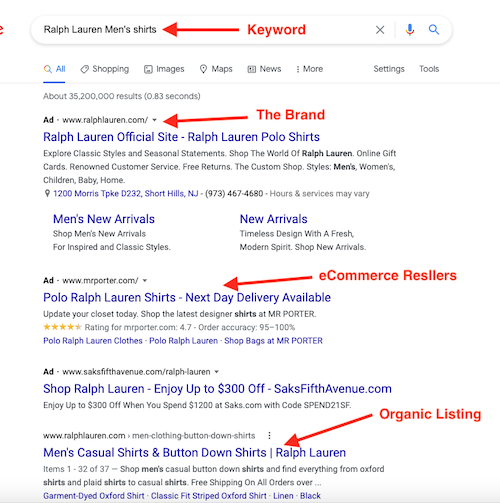 Branded Keywords in SERPs