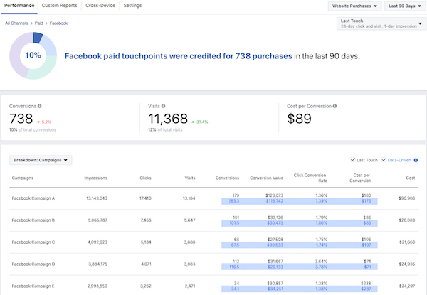 Facebook Attribution Tool