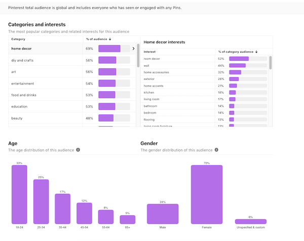 Pinterest Analytics